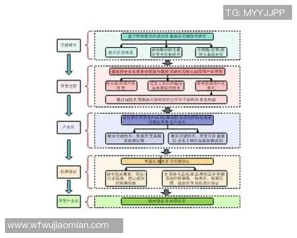 快盈VIII技术路线图解析:前瞻未来技术趋势与创新布局探讨 快盈VIII技术路线图解析:前瞻未来技术趋势与创新布局探讨
