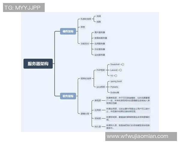 技术后台揭秘：如何构建稳定架构以确保冰球突破游戏的流畅运行