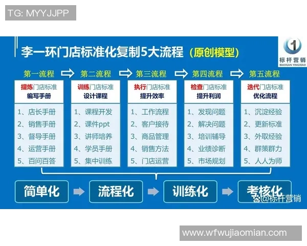 从设备调试到多平台推流的标准化直播执行流程全解析