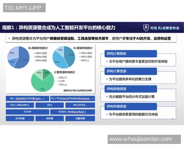 构建用户自助学习生态的知识库与社区探索快盈VIII的创新实践