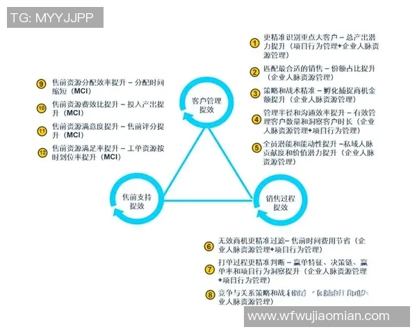 用户体验提升之道:快盈VIII如何精准量化用户满意度并优化体验 用户体验提升之道:快盈VIII如何精准量化用户满意度并优化体验