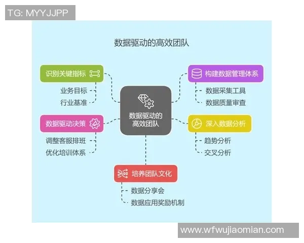 电竞数据分析师如何通过数据驱动战术制定提升团队竞争力与胜率